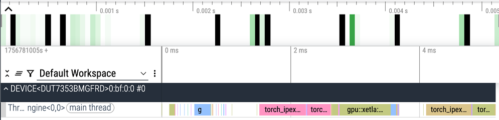 在英特尔Arc Pro B系列GPU上快速且经济实惠的LLM服务与vLLM