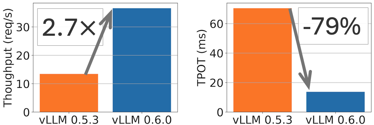 blog.vllm.ai